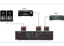 Load image into Gallery viewer, 2-Way Amp Amplifier Receiver to 1 One Pair of Speakers Selector Switch Switcher Splitter Combiner
