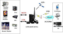 Load image into Gallery viewer, ICP DAS GTM-201-3GWA Industrial Tri-Band 3G/GSM/GPRS Cellular WCDMA Modem
