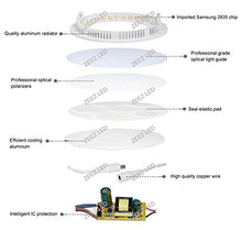 Load image into Gallery viewer, ZEEZ Lighting - 9W 5&quot; (OD 5.75&quot; / ID 4.95&quot;) Round Cool White Dimmable LED Recessed Ceiling Panel Down Light Bulb Slim Lamp Fixture - 4 Packs
