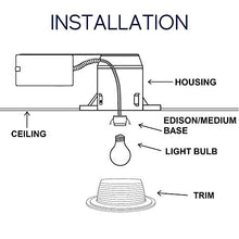 Load image into Gallery viewer, 6 Inch Recessed Can Light Trim, Aluminum Reflector, Use with BR30/38/40, PAR30/38, LED, Incandescent, CFL, Halogen, for 6 in. Recessed Lighting Covers
