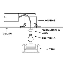 Load image into Gallery viewer, 4 Inch Light White Stepped Baffle Trim - for 4&quot; Recessed Can, Fits Halo/Juno Remodel Housing, Four Bros Lighting SB4/WHT, 6 Pack (White)
