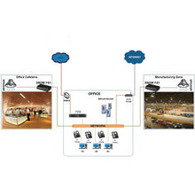 Load image into Gallery viewer, SNOM PA1 Public Address System with 2 25AE
