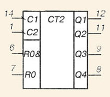 Load image into Gallery viewer, S.U.R. &amp; R Tools KM155IE4 Analogue SN7492A IC/Microchip USSR 20 pcs
