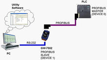 Load image into Gallery viewer, ICP DAS USA GW-7552 PROFIBUS to Modbus RTU Gateway with Din Rail Mount

