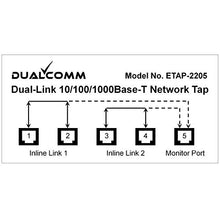 Load image into Gallery viewer, Dualcomm ETAP-2205 Dual-Link 10/100/1000Base-T Ethernet Network Tap
