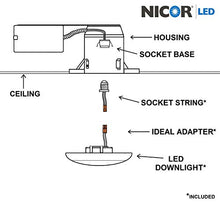 Load image into Gallery viewer, NICOR Lighting 4-Inch Dimmable 4000K LED Surface Mount Retrofit Kit, White (DLS4-3006-120-4K-WH)
