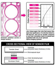 Load image into Gallery viewer, Fujifilm Prescale Low Tactile Pressure Indicating Film (LW)
