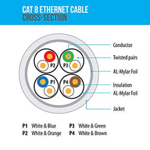 Load image into Gallery viewer, Buhbo CAT 8 Ethernet Cable SSTP Shielded Network Cable Category 8 RJ45 26AWG (1 ft) Blue

