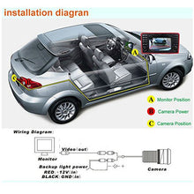 Load image into Gallery viewer, Car Rear View Camera &amp; Night Vision HD CCD Waterproof &amp; Shockproof Camera for Honda Odyssey
