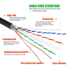 Load image into Gallery viewer, Outdoor Ethernet 250ft Cat6 Cable, IMONTA Shielded Grounded UV Resistant Waterproof Buried-able Network Cord
