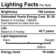 Load image into Gallery viewer, Torchstar 4 Inch Dimmable Recessed Led Downlight 12 Watt
